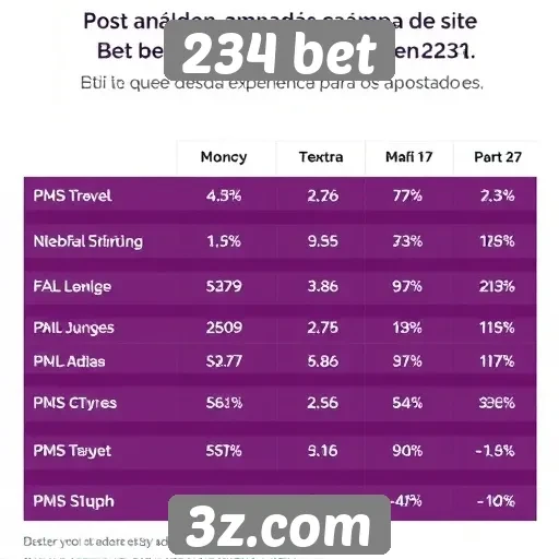 Revisão do desempenho do site de jogos 234 bet