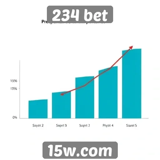 Perspectivas de crescimento para a 234 bet